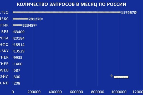 Кракен ссылка тор браузер